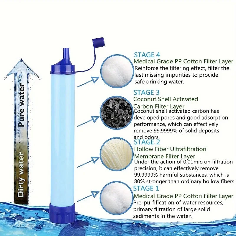 Ultimate Survival Water Filter Straw - Portable Filtration System for Drinking