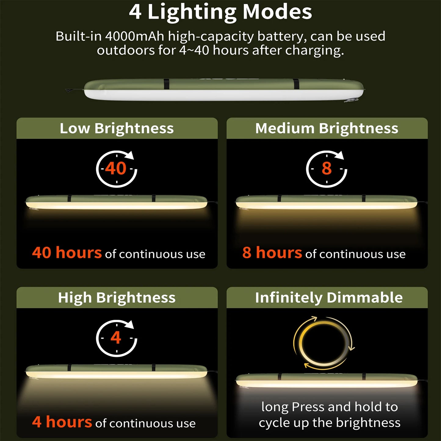 Rechargeable Portable, Strong Light Waterproof 2000 mAh Tent Lamp, Spotlight,  Repair Lighting